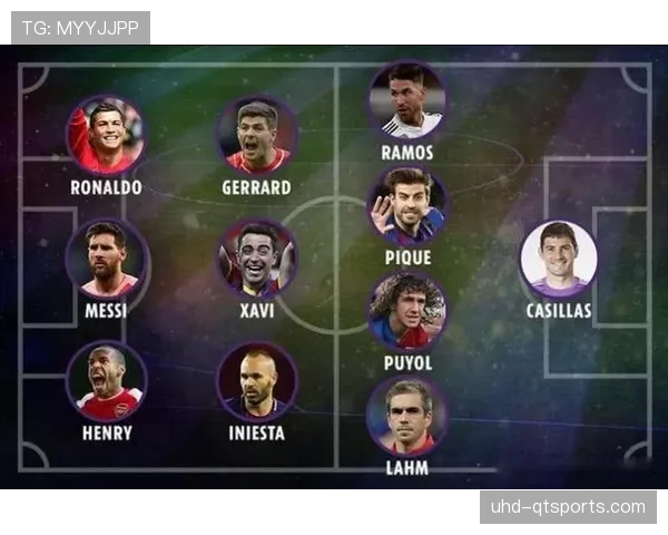 欧足联发布新规：下赛季起欧冠将增加比赛日大名单人数