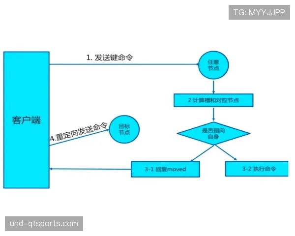 联盟董事会讨论季后赛 seeding 新提案，考虑取消分区冠军前四保护